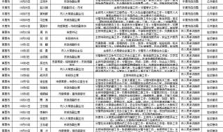 青岛中考时间2023年时间表