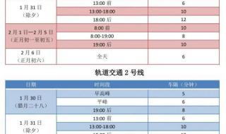 长春市最新通知今天的消息