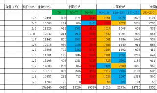 成都限行时间新规2023年2月