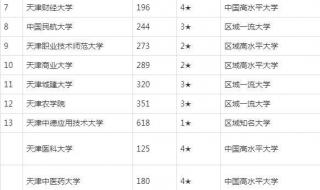天津高考分数线2020