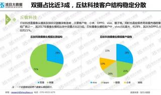 OPPO手机如何快速整理桌面