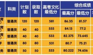 浙江师范大学录取分数线